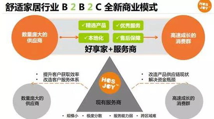 好享家:“互聯(lián)網(wǎng)+”倒逼舒適家居再升級(jí)_聯(lián)商網(wǎng)