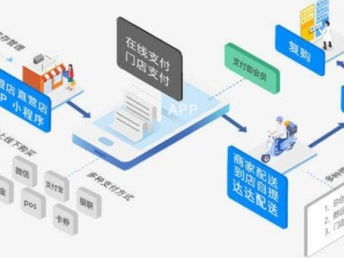 圖 廣州新零售門(mén)店商城系統(tǒng) 廣州網(wǎng)站建設(shè)推廣