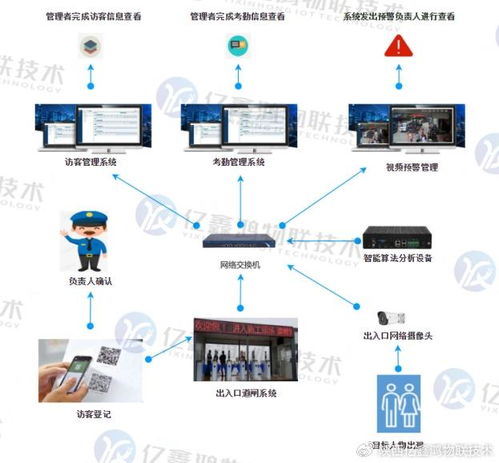 企業(yè)無(wú)感考勤系統(tǒng)