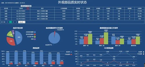 低代碼拖拽式mes系統(tǒng)電子大屏,重塑智能制造新視界