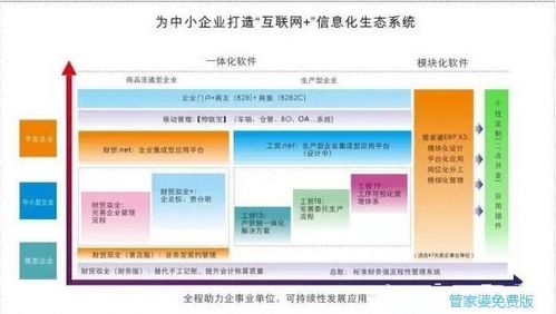 中國數(shù)十萬中小企業(yè)erp系統(tǒng)亟待升級
