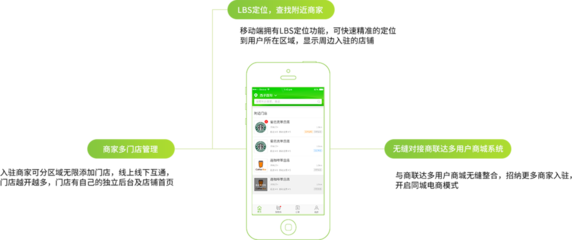 B2B2C多用戶商城系統(tǒng)