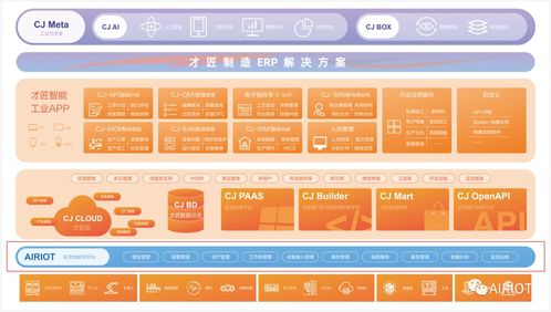 構建數字基座,物聯網平臺助力離散制造業數字化轉型