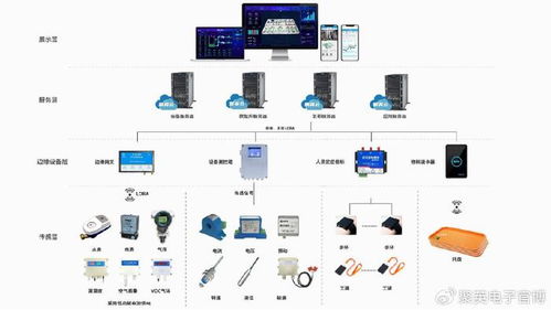 工廠溫濕度監控系統,智能調控工業環境
