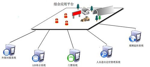 化工廠人員定位系統為什么這么重要,人員定位系統介紹及管理規定