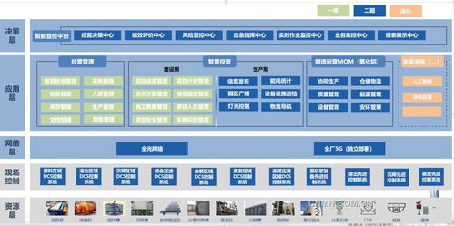 廣西廣投北海綠色生態鋁項目 數字賦能 智繪未來新高度科技創新 有色金屬新聞 中國有色金屬報主辦
