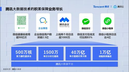 騰訊云大數據發布最新產品矩陣,助力企業整合打通海量數據