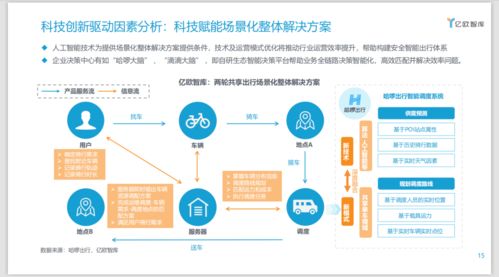 中國兩輪共享出行產業科技轉型升級研究報告