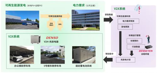 電裝總部啟動基于bev的能源管理系統實證實驗,加速碳中和進程