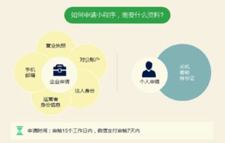 微信小程序應用商城程序開發