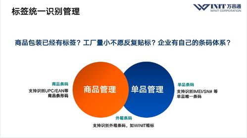 b2b2c多渠道跨境賣家動態商品管理 從ebay新品預售到柔性供應鏈3.0