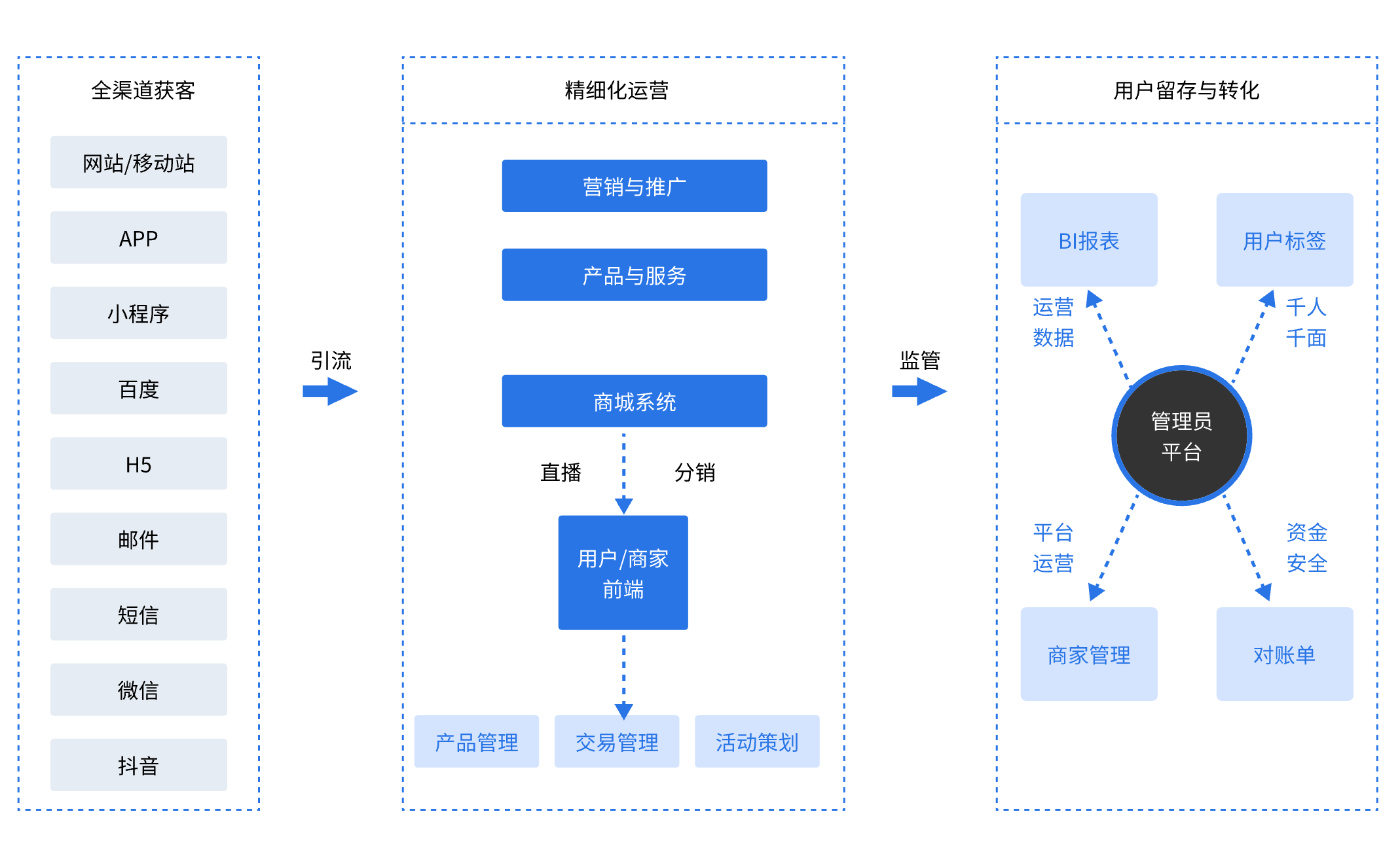 多商戶商城系統-b2b2c商城源碼-商城定制開發-加速度jsudo