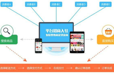 多商家b2b2c商城系統應該怎么開發呢