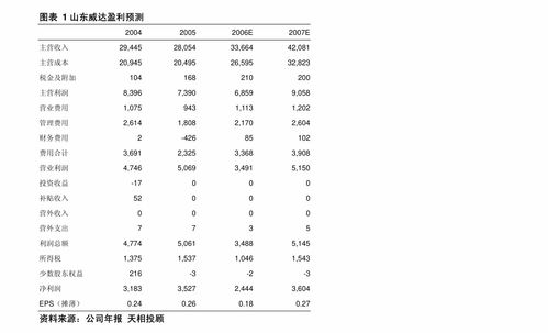 首創證券 伯特利 603596 公司簡評報告 大力發展電控產品,攻克底盤 卡脖子