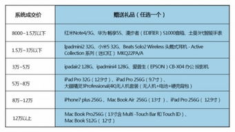 方維b2b2c商城系統 雙十二狂歡盛宴傾情送豪禮