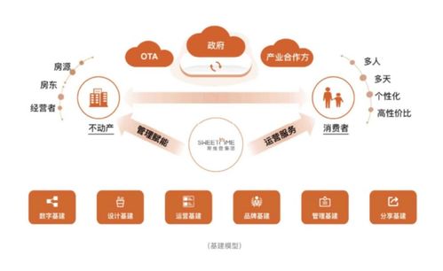 鄉(xiāng)村旅游火爆已成必然 斯維登羅軍預(yù)判五一小長(zhǎng)假出游趨勢(shì)