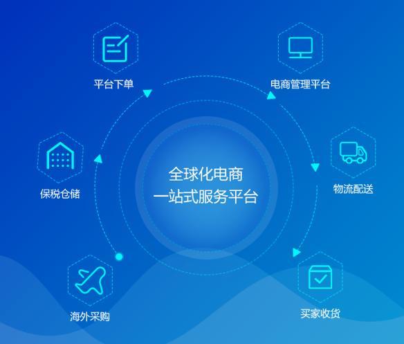 淺析 b2b2c多商戶商城系統