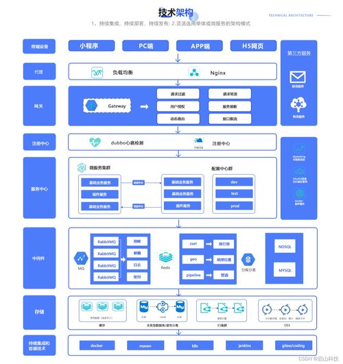 啟山智軟 全渠道電商商城系統包含s2b2c商城 b2b2c商城等多種電商業務中臺