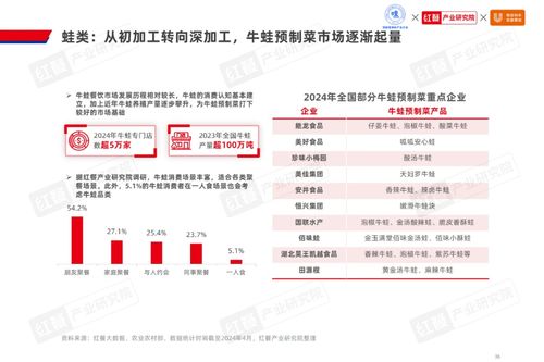2024水產(chǎn)預(yù)制菜產(chǎn)業(yè)發(fā)展白皮書 市場(chǎng)規(guī)模1,500億,企業(yè)以差異化破局