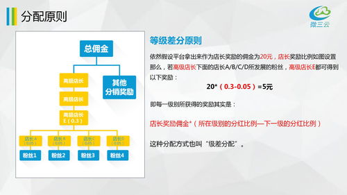 微三云麥超 傳統(tǒng)工廠企業(yè)如何轉(zhuǎn)型做社交電商
