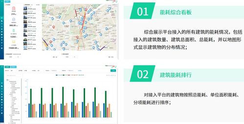 生產(chǎn)型企業(yè)工廠用能綜合分析監(jiān)測(cè)方案
