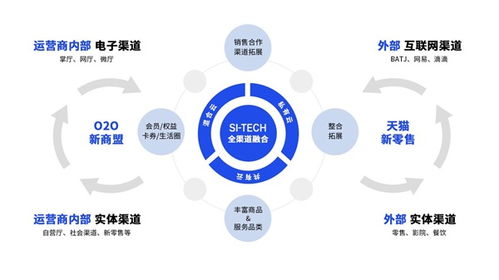 思特奇以全渠道運(yùn)營(yíng)助推數(shù)據(jù)化發(fā)展